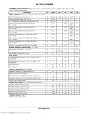 NCP1217A datasheet.datasheet_page 4