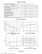 NCP1217A datasheet.datasheet_page 5