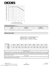 DFLS140L datasheet.datasheet_page 3