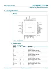 ADC0808S250HW-C1 datasheet.datasheet_page 3