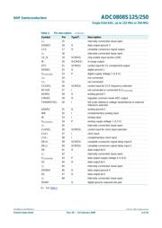 ADC0808S250HW-C1 datasheet.datasheet_page 4