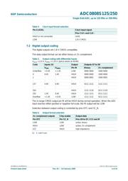 ADC0808S250HW-C1 datasheet.datasheet_page 6