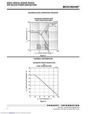 BDX53 datasheet.datasheet_page 4