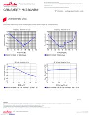 GRM32ER71H475KA88L datasheet.datasheet_page 3