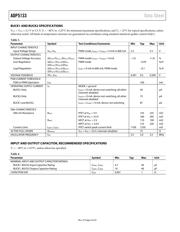 ADP5133CB-EVALZ datasheet.datasheet_page 5