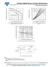 40L45CWPBF datasheet.datasheet_page 4