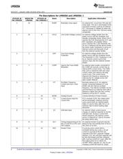 LM5035AMH/NOPB datasheet.datasheet_page 4