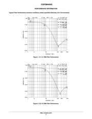 CSPEMI400G datasheet.datasheet_page 4