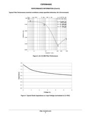 CSPEMI400G datasheet.datasheet_page 5