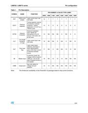 LNBP12SP-TR datasheet.datasheet_page 5