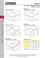 HMC129 datasheet.datasheet_page 6