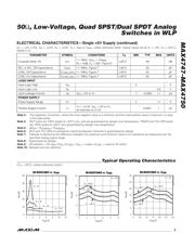 MAX4750EBE+T datasheet.datasheet_page 5