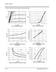 AO6402L datasheet.datasheet_page 3