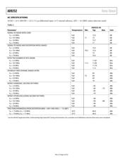 AD9252ABCPZRL7-50 datasheet.datasheet_page 5