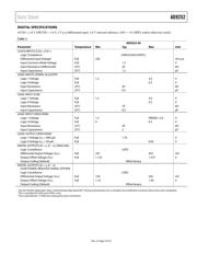 AD9252ABCPZRL7-50 datasheet.datasheet_page 6