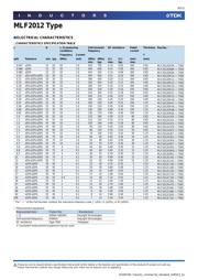 MLF2012C101MTD25 datasheet.datasheet_page 6