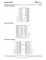 DS90CF388VJD/NOPB datasheet.datasheet_page 2