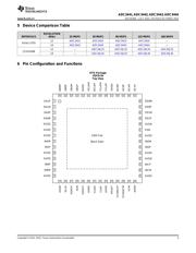 ADC3441 datasheet.datasheet_page 3