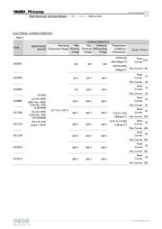 AC0603JR-0715KL datasheet.datasheet_page 5