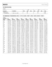 ADL5523ACPZ-R7 datasheet.datasheet_page 4