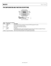 ADL5523ACPZ-R7 datasheet.datasheet_page 6