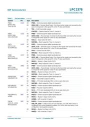 LPC2378FBD144,551 datasheet.datasheet_page 6