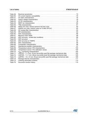 STM32F303R6T6 datasheet.datasheet_page 6