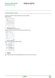 RSB1A120FD datasheet.datasheet_page 5