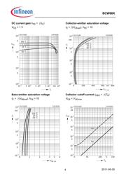 BCW66KHE6327HTSA1 datasheet.datasheet_page 4