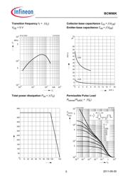 BCW66KGE6327 datasheet.datasheet_page 5