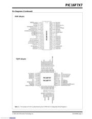 PIC16F747-I/PT 数据规格书 3