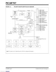 PIC16F747-I/PT datasheet.datasheet_page 6