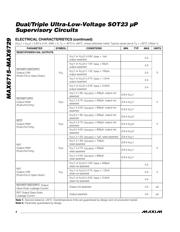 MAX6719UTLTD3+T datasheet.datasheet_page 4