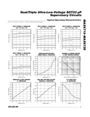 MAX6719UTLTD3+T datasheet.datasheet_page 5