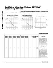 MAX6719UTLTD3+T datasheet.datasheet_page 6