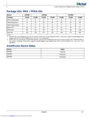 A2F500M3G-1FGG484 datasheet.datasheet_page 3