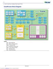 A2F200M3F-FGG484 datasheet.datasheet_page 4