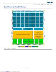 A2F200M3F-FGG484 datasheet.datasheet_page 5