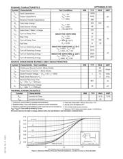 APT94N60L2C3G datasheet.datasheet_page 2