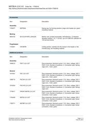 1755516 datasheet.datasheet_page 3