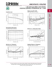 HMC470LP3E datasheet.datasheet_page 4