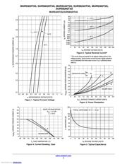 SURS8320T3G datasheet.datasheet_page 3