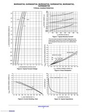 SURS8320T3G datasheet.datasheet_page 4