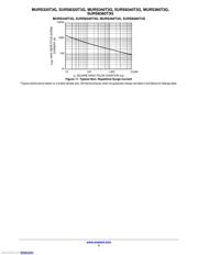 SURS8320T3G datasheet.datasheet_page 5