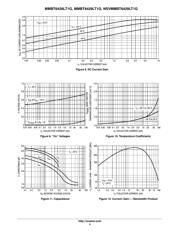 MMBT6428 datasheet.datasheet_page 4