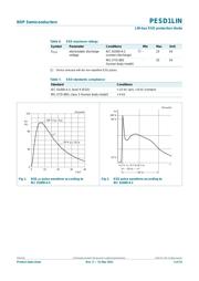 PESD1LIN datasheet.datasheet_page 3