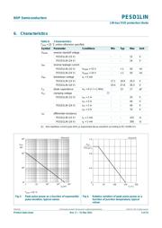 PESD1LIN datasheet.datasheet_page 4