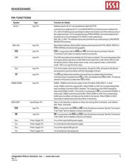 IS42S32400D-7B datasheet.datasheet_page 5