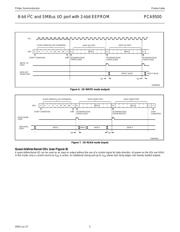 PCA9506DGG,512 datasheet.datasheet_page 6