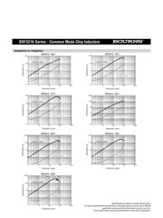 SRF3216-222Y datasheet.datasheet_page 2